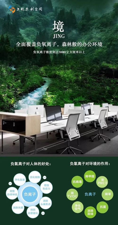 上视创客空间, "拎包入驻"让创业更简单!
