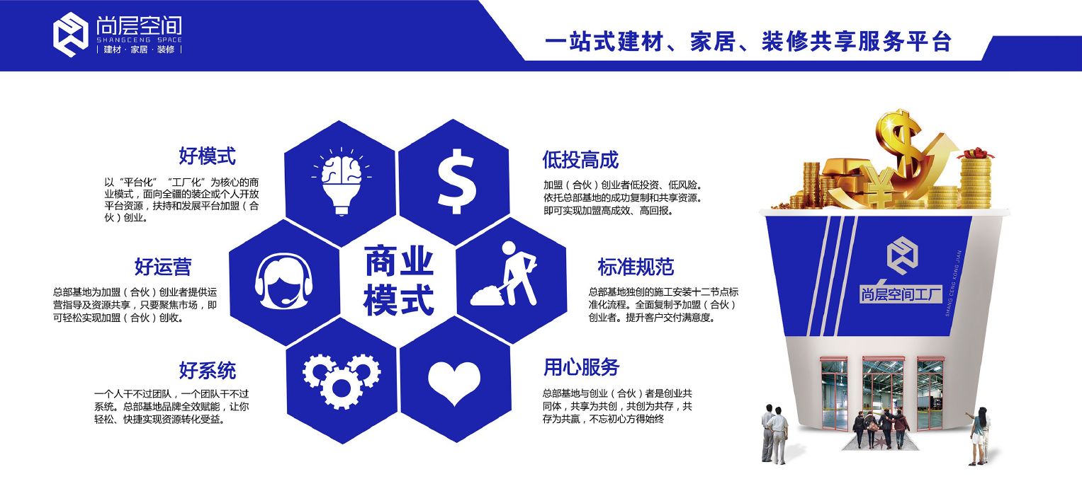 尚层空间|100%的品质+100%的服务,只为您1%的选择